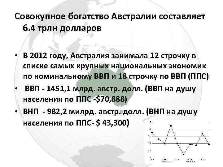 Совокупное богатство Австралии составляет 6. 4 трлн долларов • В 2012 году, Австралия занимала