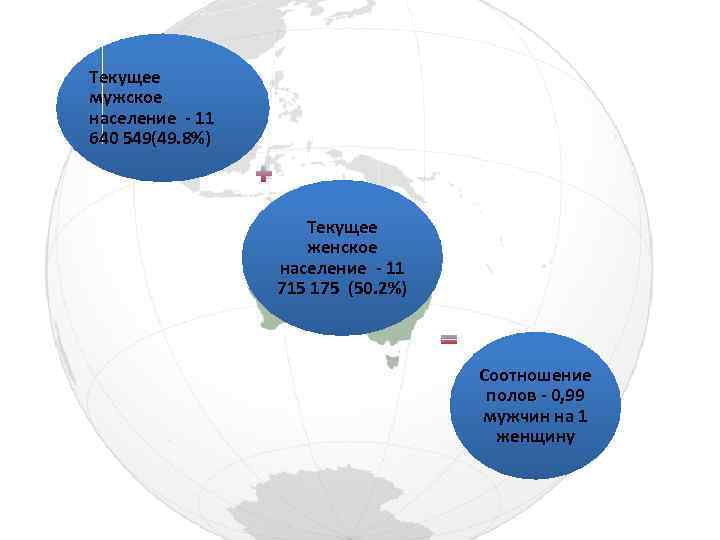 Текущее мужское население - 11 640 549(49. 8%) Текущее женское население - 11 715