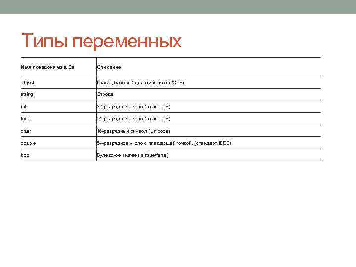 Типы переменных Имя псевдонима в С# Описание object Класс , базовый для всех типов