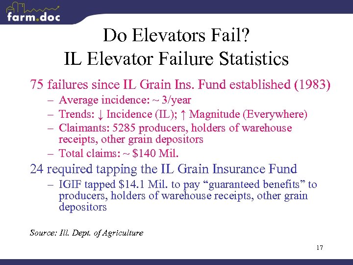 Do Elevators Fail? IL Elevator Failure Statistics 75 failures since IL Grain Ins. Fund