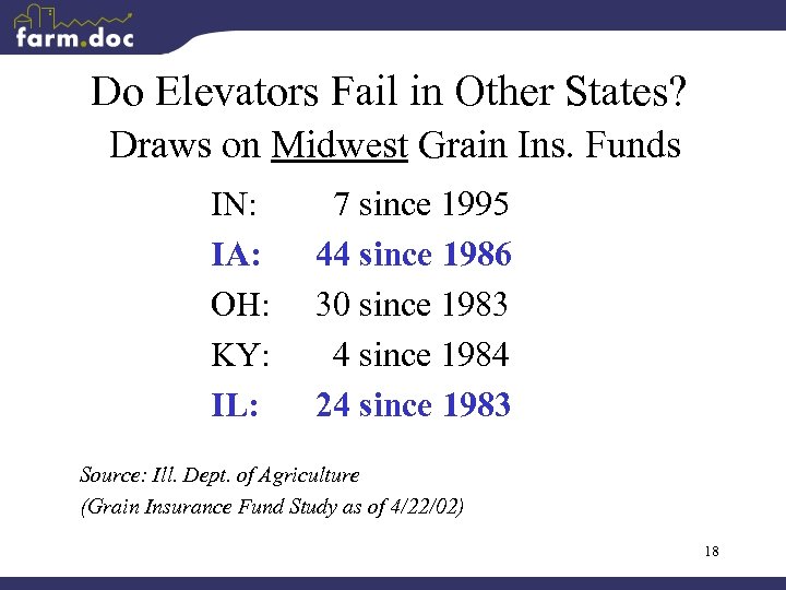 Do Elevators Fail in Other States? Draws on Midwest Grain Ins. Funds IN: IA: