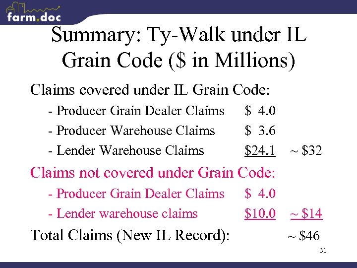 Summary: Ty-Walk under IL Grain Code ($ in Millions) Claims covered under IL Grain