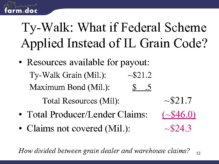 Ty-Walk: What if Federal Scheme Applied Instead of IL Grain Code? • Resources available