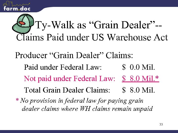 Ty-Walk as “Grain Dealer”-Claims Paid under US Warehouse Act Producer “Grain Dealer” Claims: Paid