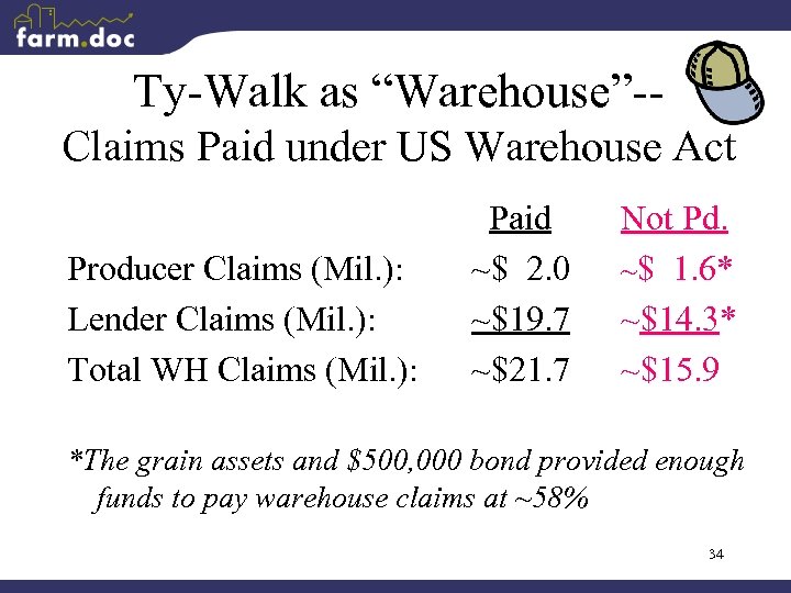 Ty-Walk as “Warehouse”-Claims Paid under US Warehouse Act Producer Claims (Mil. ): Lender Claims