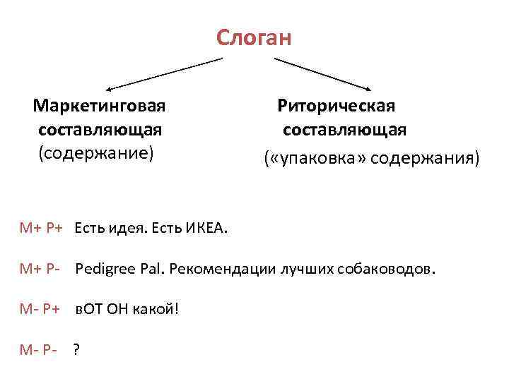 Не содержит составляющей