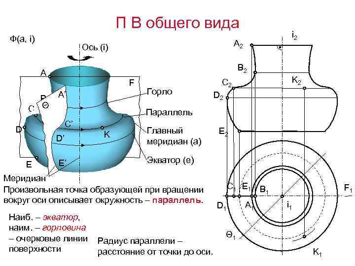 П В общего вида Ф(а, i) B 2 F B A’ C Θ B’