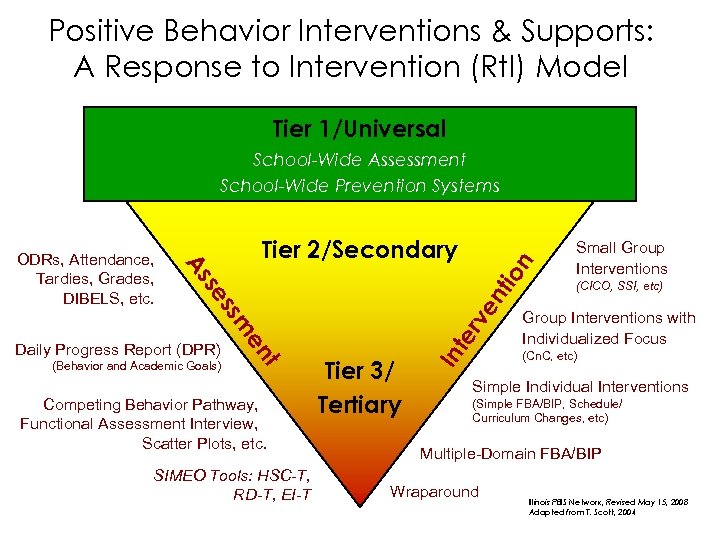 Positive Behavior Interventions & Supports: A Response to Intervention (Rt. I) Model Tier 1/Universal