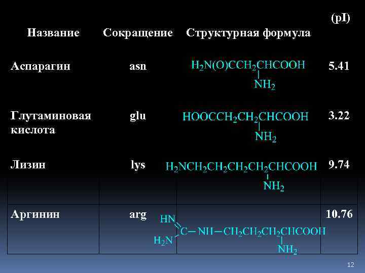 Кислоты сокращенно. Аспарагиновая кислота аббревиатура. ASN формула. Аспарагин (ASN)\ формула. Глутаминовая кислота сокращенное название.