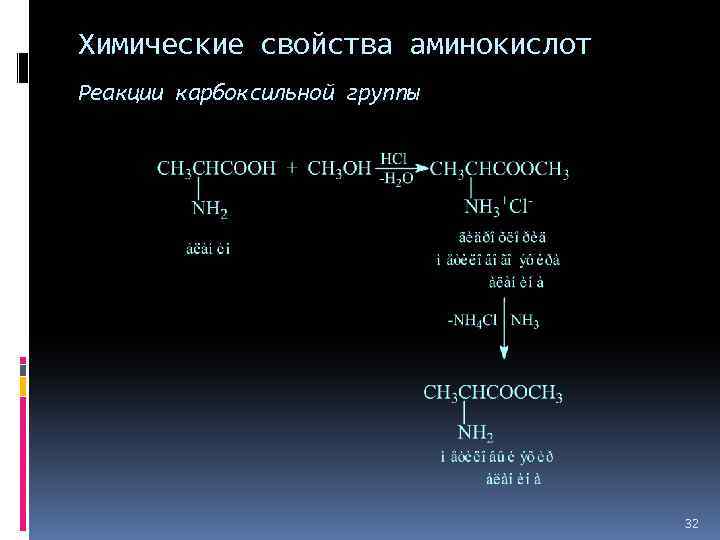 Химические свойства аминокислот Реакции карбоксильной группы 32 