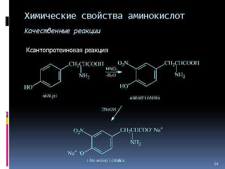 Схема ксантопротеиновой реакции