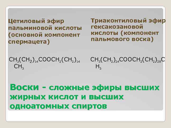 Цетиловый эфир пальминовой кислоты (основной компонент спермацета) Триаконтиловый эфир гексакозановой кислоты (компонент пальмового воска)