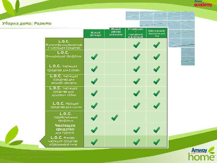Уборка дома: Резюме Новый артикул L. O. C. Мультифункционально е чистящее средство L. O.