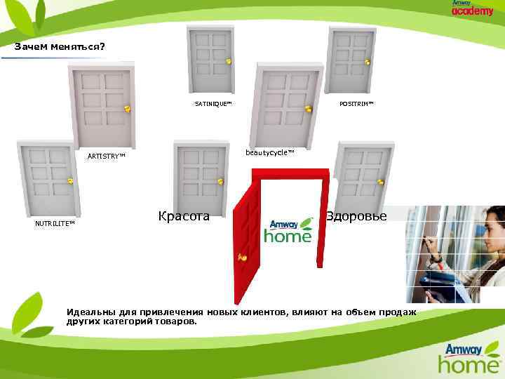 Зачем меняться? SATINIQUE™ beautycycle™ ARTISTRY™ NUTRILITE™ POSITRIM™ Красота Здоровье Идеальны для привлечения новых клиентов,