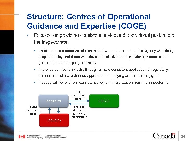 Structure: Centres of Operational Guidance and Expertise (COGE) • Focused on providing consistent advice