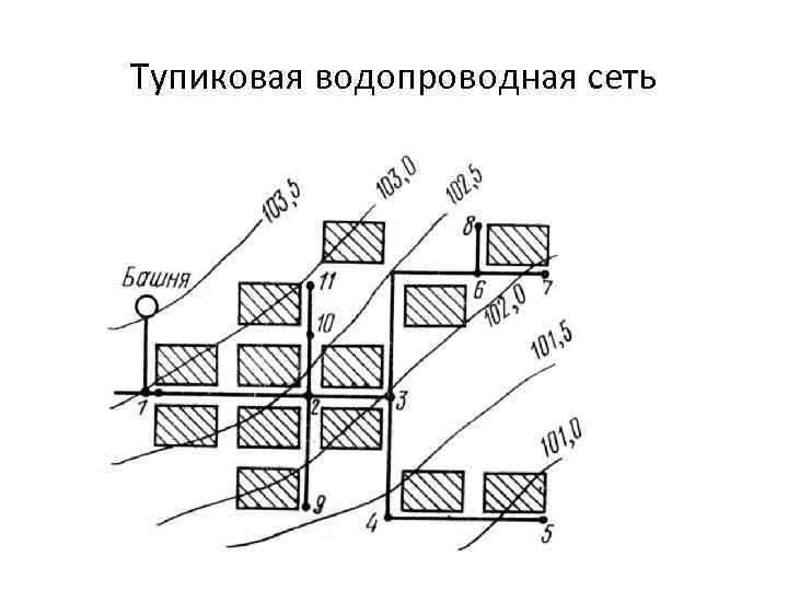 Водопроводная сеть схема