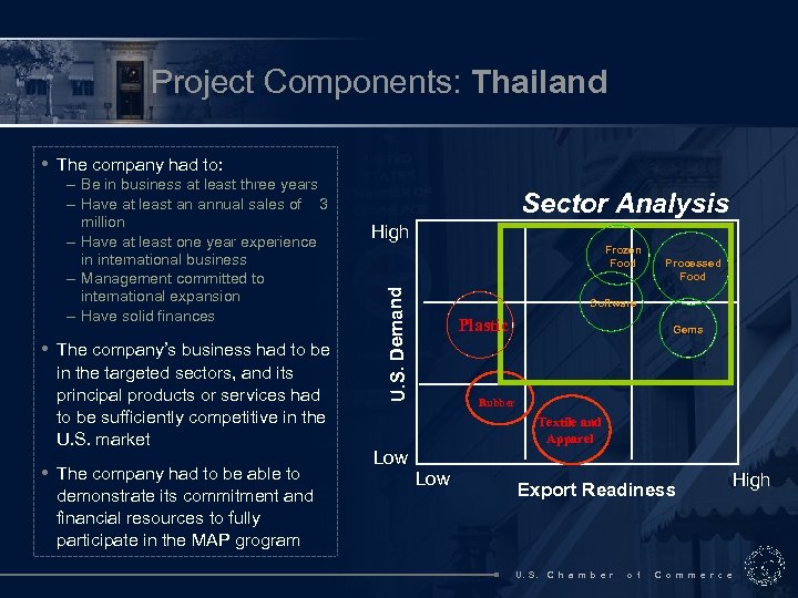 Project Components: Thailand • • The company had to: – Be in business at