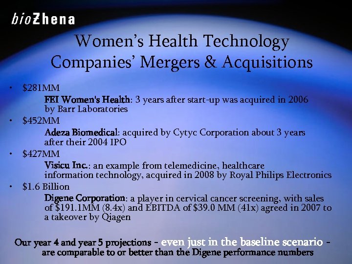 Women’s Health Technology Companies’ Mergers & Acquisitions • • $281 MM FEI Women's Health: