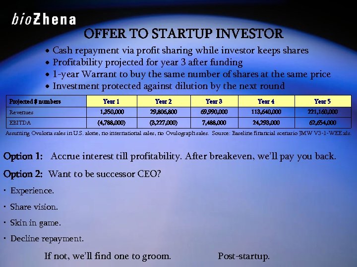 OFFER TO STARTUP INVESTOR Cash repayment via profit sharing while investor keeps shares Profitability