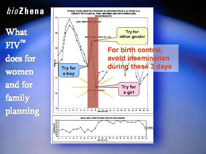 What ™ FIV does for women and for family planning Try for either gender