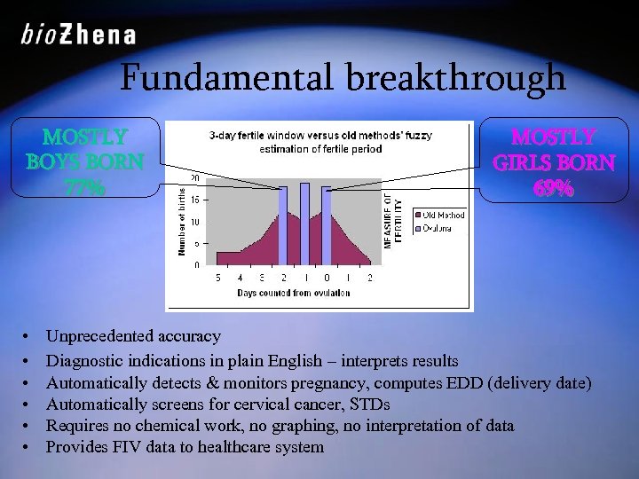Fundamental breakthrough MOSTLY BOYS BORN 77% • • • MOSTLY GIRLS BORN 69% Unprecedented