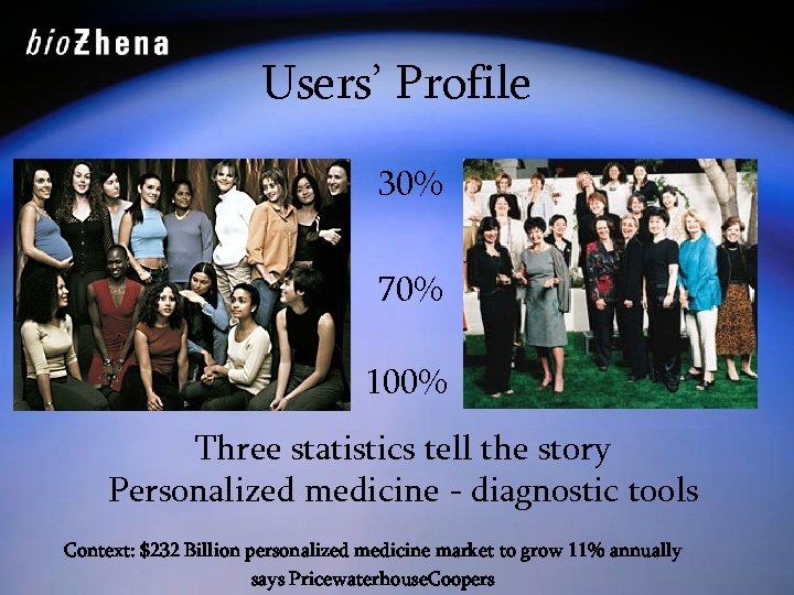Users’ Profile 30% 70% 100% Three statistics tell the story Personalized medicine - diagnostic