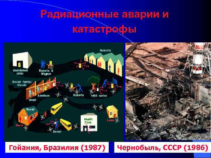 Радиационные аварии и катастрофы Гойания, Бразилия (1987) Чернобыль, СССР (1986) 