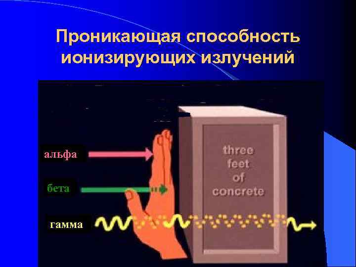 Проникающая способность ионизирующих излучений альфа бета гамма 