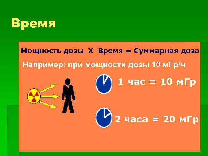 Время Мощность дозы X Время = Суммарная доза Например: при мощности дозы 10 м.