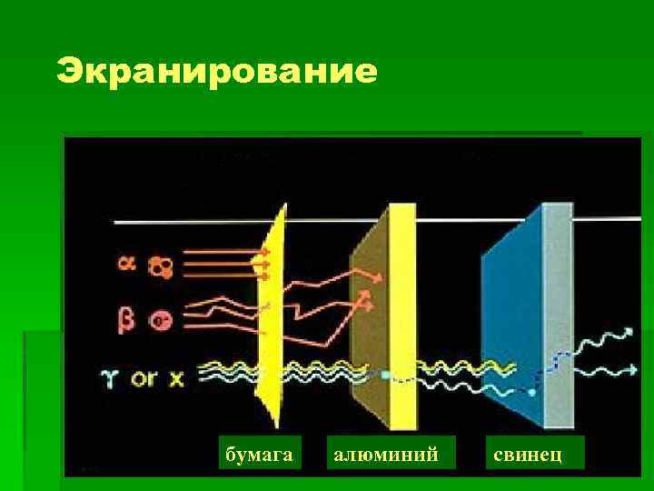 Экранирование бумага алюминий свинец 