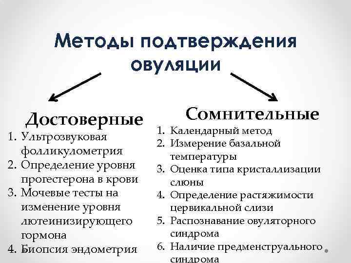 Методы подтверждения овуляции Достоверные 1. Ультрозвуковая фолликулометрия 2. Определение уровня прогестерона в крови 3.