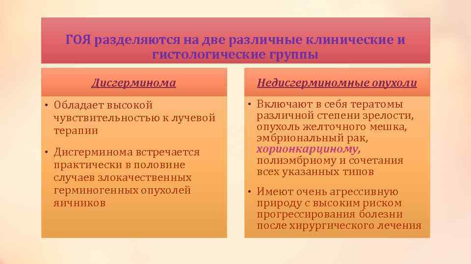 ГОЯ разделяются на две различные клинические и гистологические группы Дисгерминома • Обладает высокой чувствительностью