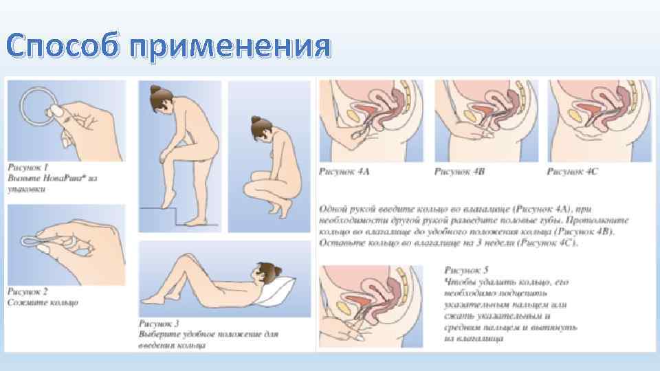 Способ применения 