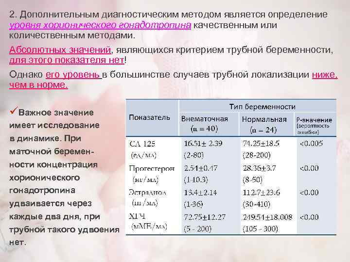 2. Дополнительным диагностическим методом является определение уровня хорионического гонадотропина качественным или количественным методами. Абсолютных