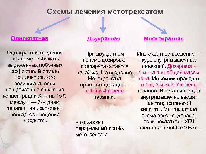 Схемы лечения метотрексатом Однократная Однократное введение позволяет избежать выраженных побочных эффектов. В случае незначительного