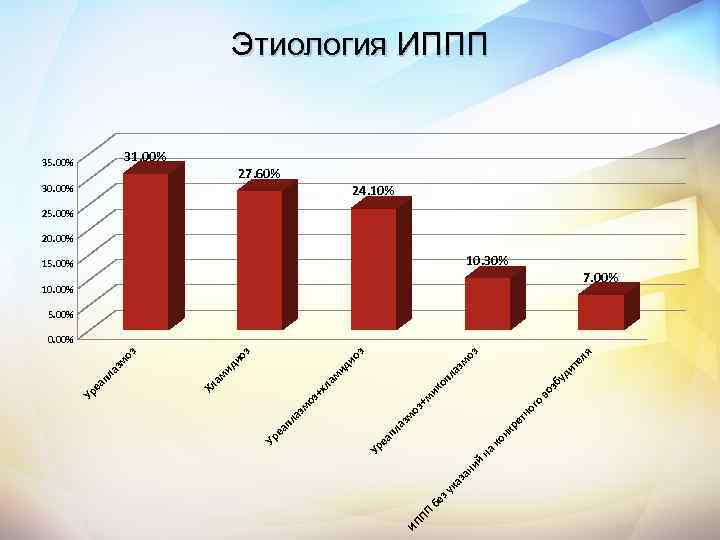 ПП ИП зу бе ни й ка за на но го ет ко нк
