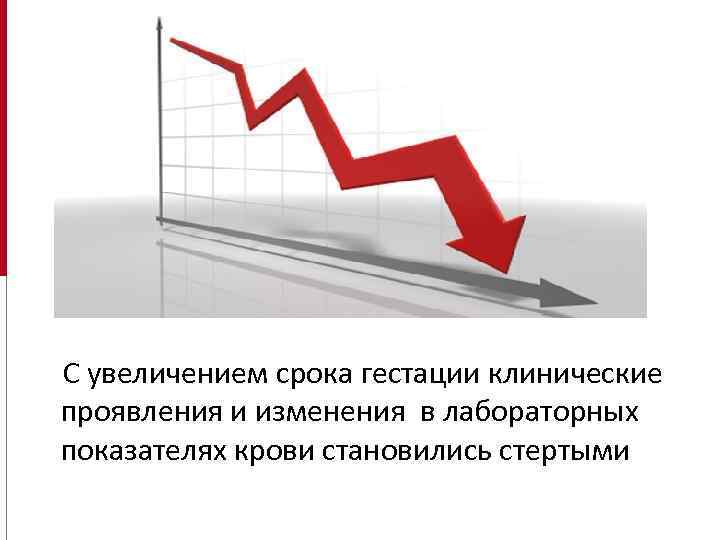  С увеличением срока гестации клинические проявления и изменения в лабораторных показателях крови становились