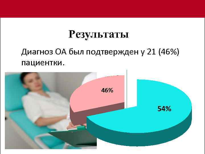 Результаты Диагноз ОА был подтвержден у 21 (46%) пациентки. 46% 54% 