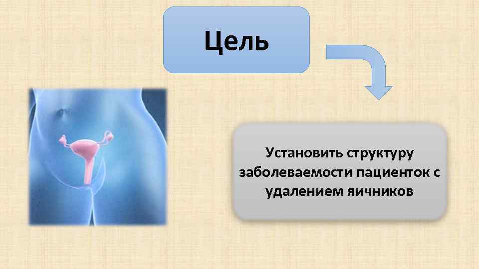 Цель Установить структуру заболеваемости пациенток с удалением яичников 
