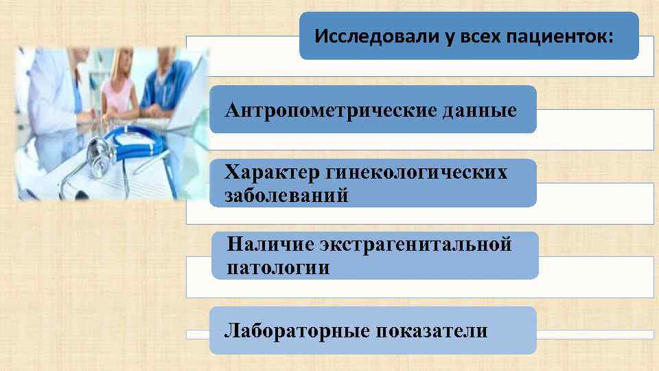 Исследовали у всех пациенток: Антропометрические данные Характер гинекологических заболеваний Наличие экстрагенитальной патологии Лабораторные показатели