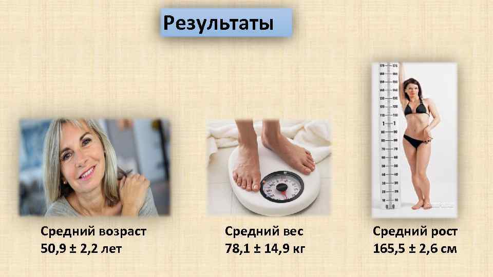 Результаты Средний возраст 50, 9 ± 2, 2 лет Средний вес 78, 1 ±