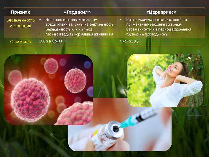 Признак «Гардасил» Беременность • и лактация • Стоимость Нет данных о нежелательном воздействии вакцины