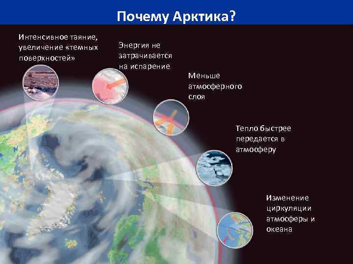 Планетарное изменение климата презентация