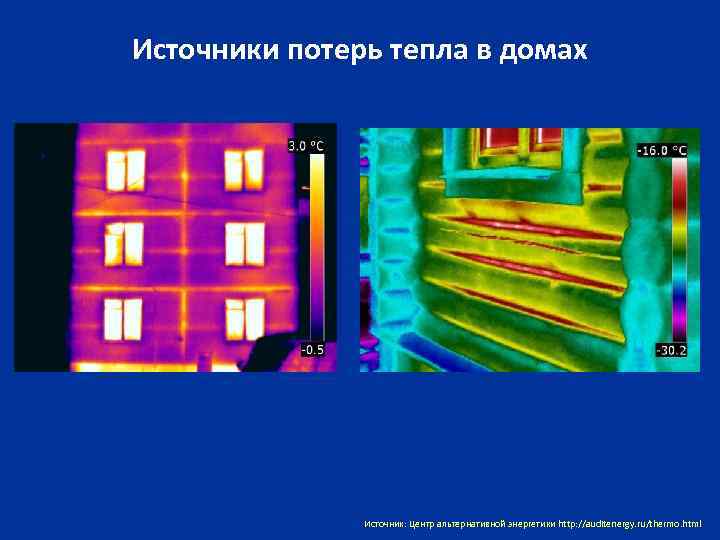 Источники потерь тепла в домах Источник: Центр альтернативной энергетики http: //auditenergy. ru/thermo. html 