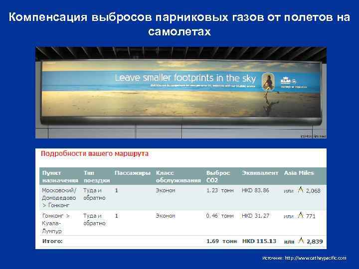 Компенсация выбросов парниковых газов от полетов на самолетах Источник: http: //www. cathaypacific. com 