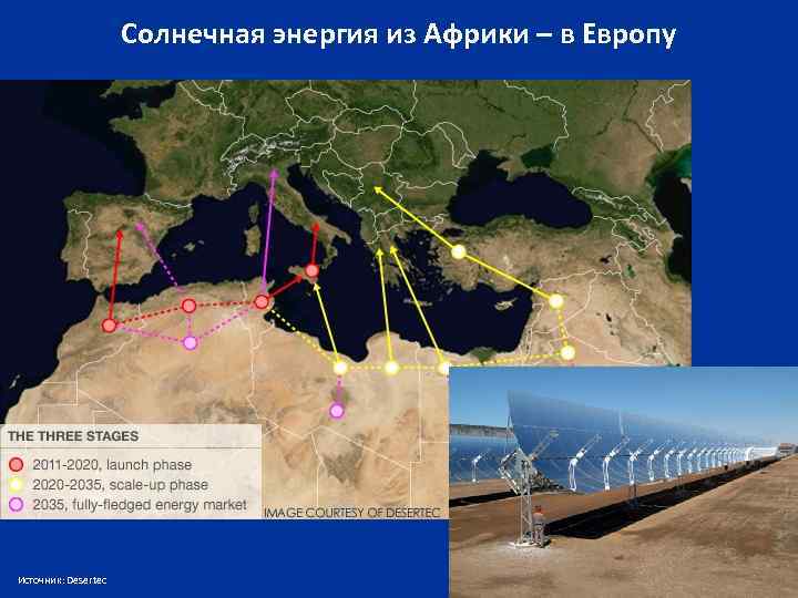 Солнечная энергия из Африки – в Европу Источник: Desertec 