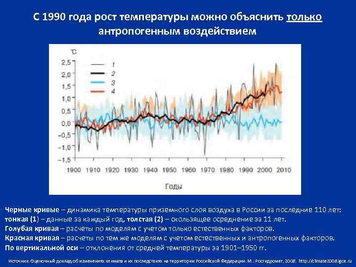 Проект эволюция климата