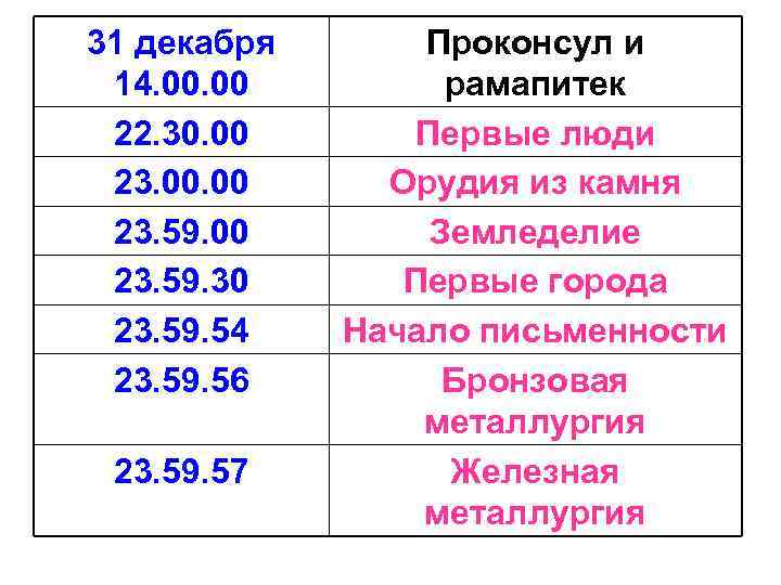 31 декабря 14. 00 22. 30. 00 23. 59. 30 23. 59. 54 23.