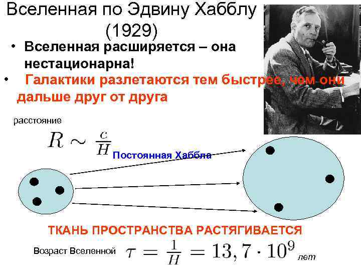 Вселенная по Эдвину Хабблу (1929) • Вселенная расширяется – она нестационарна! • Галактики разлетаются