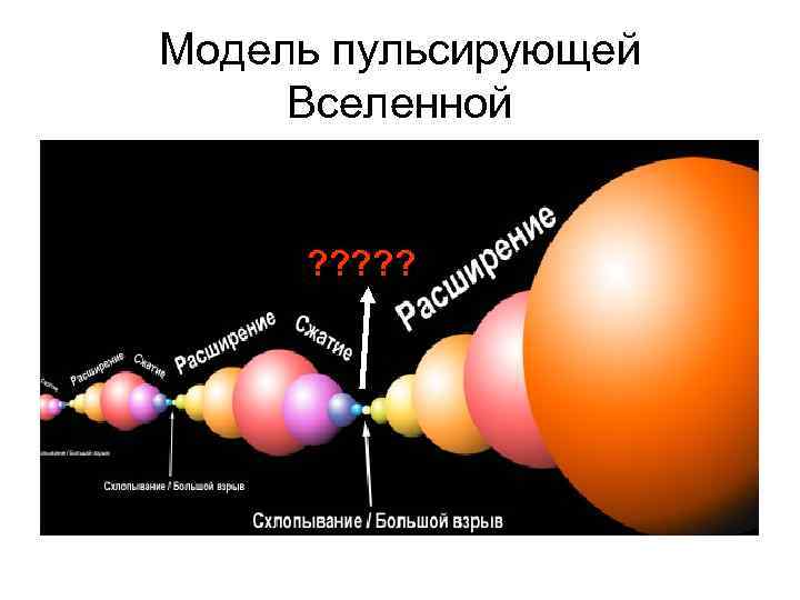 Нестационарная вселенная фридмана презентация